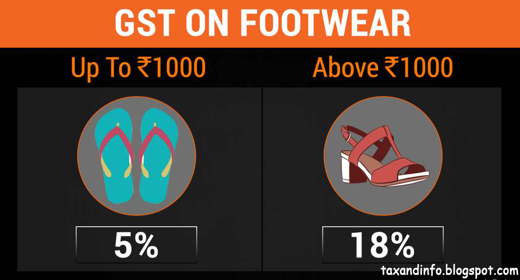 Tax information GST Council Meet Updates Big Rate Cuts For Consumer