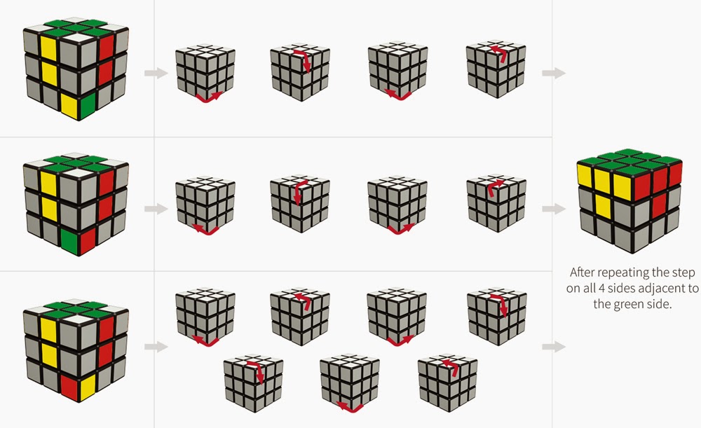 HOW TO SOLVE RUBIKS CUBE ~ Audisankara Engineering College, Gudur