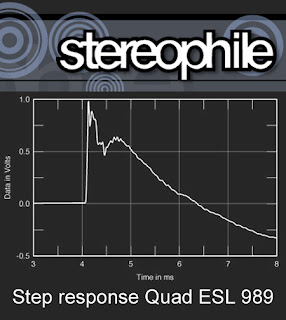 An almost perfect step response. Quote by Larry Greenhill, Stereophile Magazine's reviewer, about the Quad ESL 989: "The ESL989s' imaging was topnotch, conveying a seamless, wall-to-wall soundstage that did not seem to emanate from the speakers themselves" My rendition of an almost perfect Step Response curve on dark gray background of Quad ESL 989 Speakers as publushed by Stereophile Magazine
