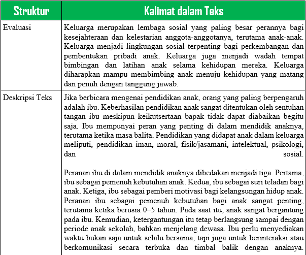 Apa Yang Dimaksud Dengan Konteks Dalam Teks Tanggapan لم يسبق