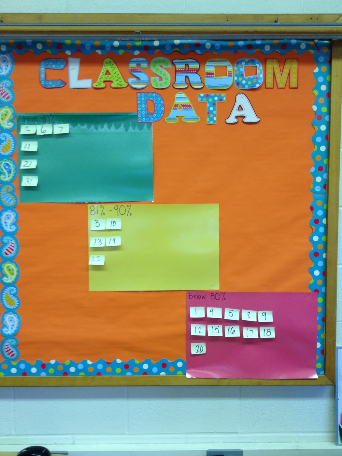 Miss Groccia's 4th Grade Classroom Data