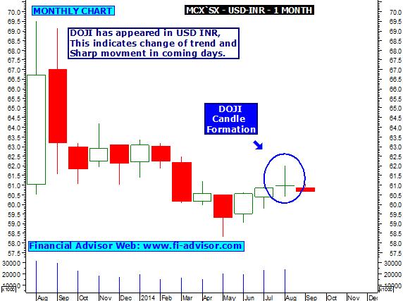 Usd inr forex trading