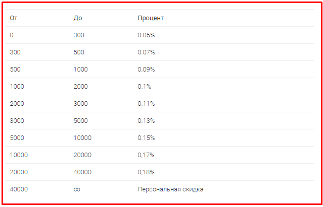 20 процентов от тысячи. какая будет сумма. 1,2 тыс. 20 процентов годовых это сколько. сколько будет.