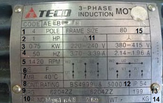 the nameplate of the electric motor