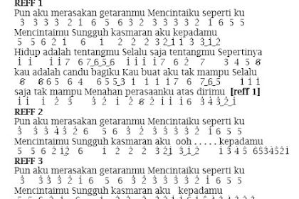 Kunci Selayaknya Engkau Tau Tebak Gambar