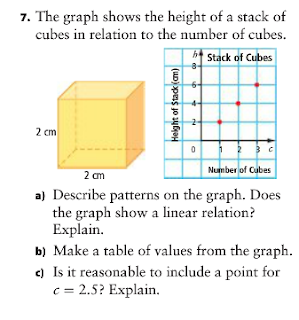 816 Math Blog (2012): Riah's Analyzing Graphs of Linear Relations ...