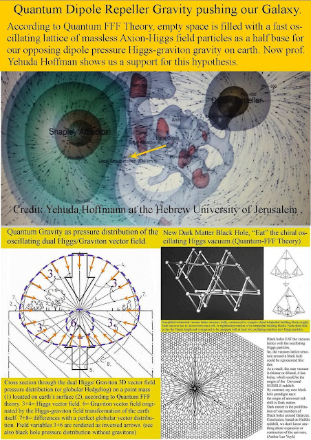 Three different kinds of gravity: Graviton Pressure/ Black Hole Sucksion and Dark Energy Push.