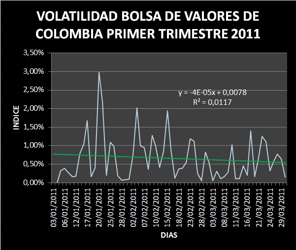 Comportamiento accionario de la Bolsa de Valores de Colombia -BVC 2011 - Mercado bursátil ...