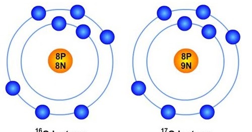 Suka Chemistry: Whats The Difference Between Atoms Of Oxygen-16 And Oxygen- 17? Suka Chemistry: Whats The Difference Between Atoms Of Oxygen-16 And Oxygen- 17?