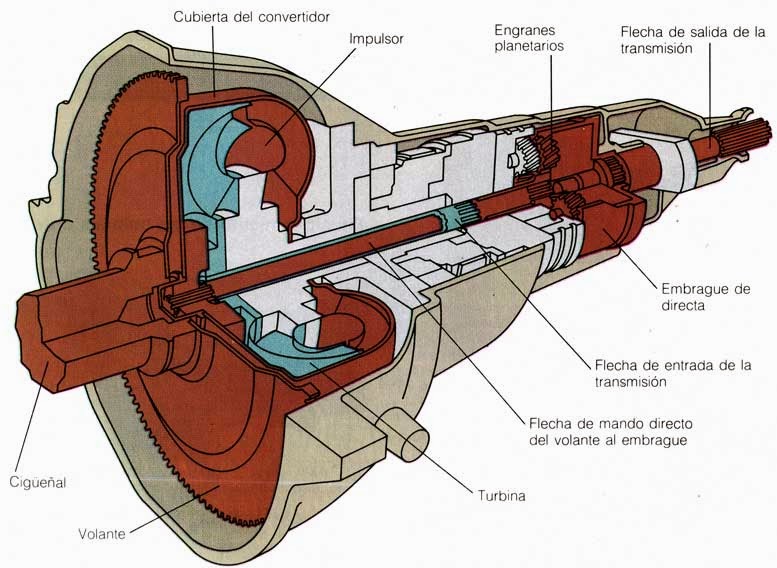 Transmision de Potencia: FLECHAS