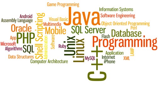Computer science terms to know