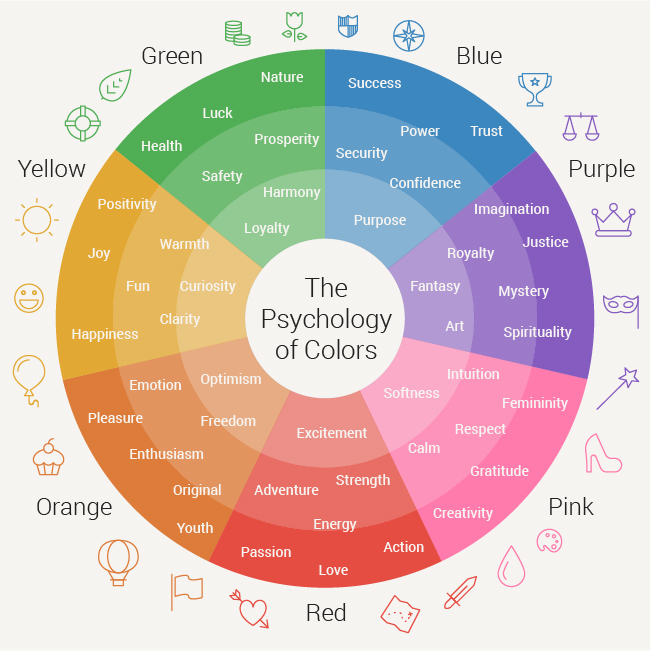 Colour chart Colour chart
