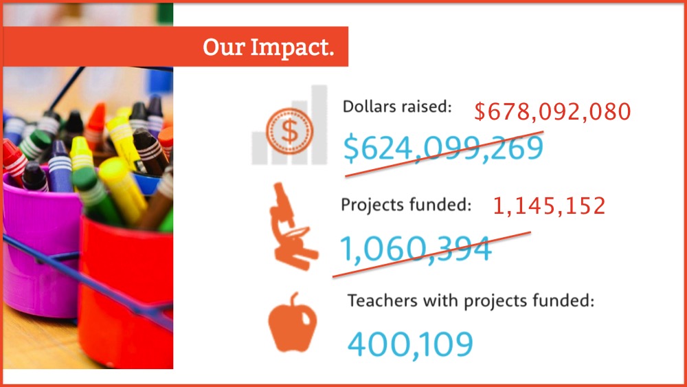 Light Bulbs and Laughter