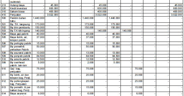 Contoh Jurnal Umum Harga Pokok Produksi Gol Rumah