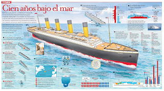 Cien años bajo el mar. Titanic