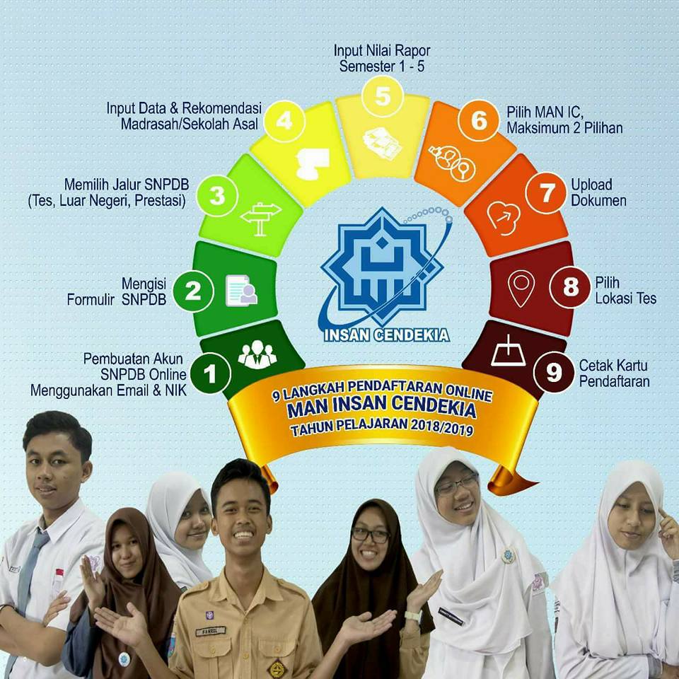 Contoh Soal Tes Masuk Man Insan Cendekia Contoh Soal Terbaru