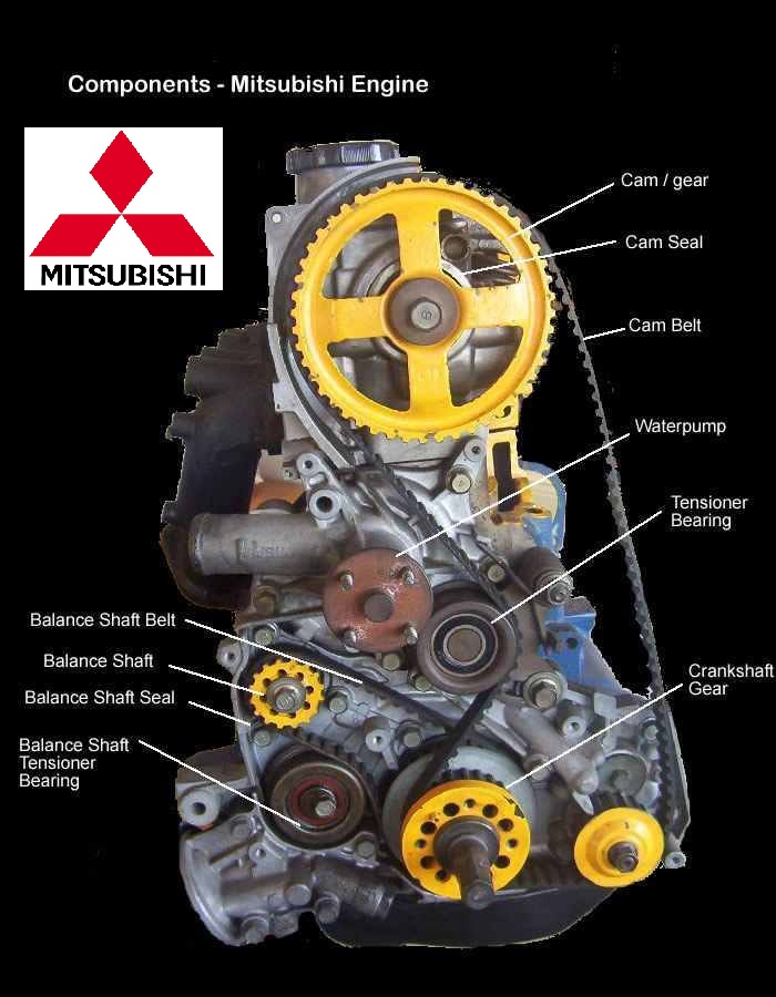 Mitsubishi Engine Components | Elec Eng World