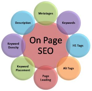 SEO On Page là gì? Cách SEO OnPage & tối ưu hóa website