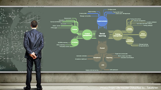 Belajar Cerdas, Efektif dan Efisien Belajar Cerdas, Efektif dan Efisien