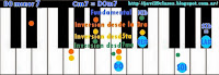 Acordes de piano menores con séptima (m7) o teclado, inversiones