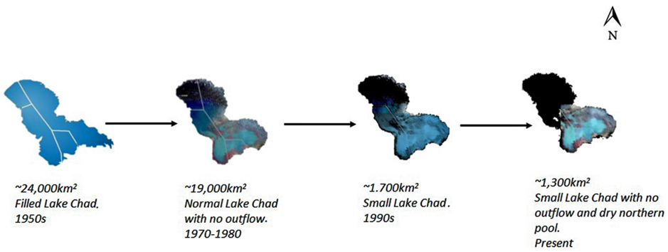 Water, Africa and environmental change in the Lake Chad region