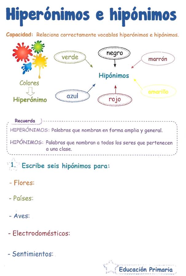 http://razonamiento-verbal1.blogspot.com/2013/03/hiperonimos-e-hiponimos-para-ninos.html