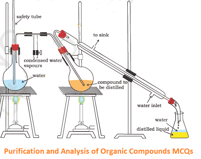 MCQs on Purification and analysis of organic compound
