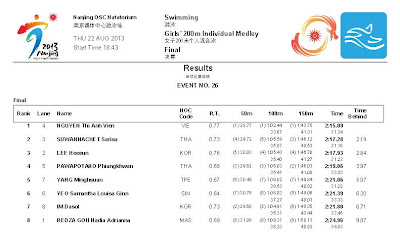 Girl's 200m Individual Medley Final
