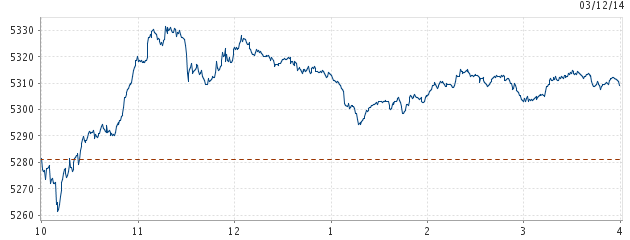 Financial News and Mobile Apps: December 2014