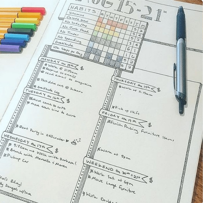 Contoh Bullet Journal Weekly Spreads 3