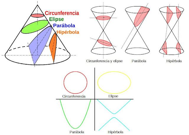 2º BTO, DT II. Curvas Cónicas: Elipse, Hipérbola y Parábola por puntos