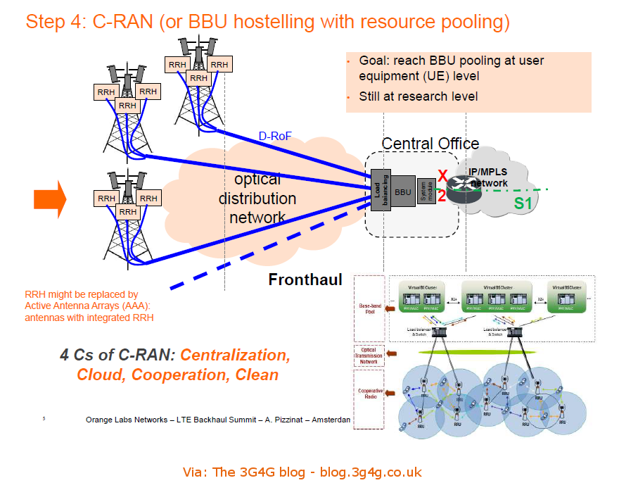Fixed Broadband Wireless System Design Fixed Broadband Wireless System Design