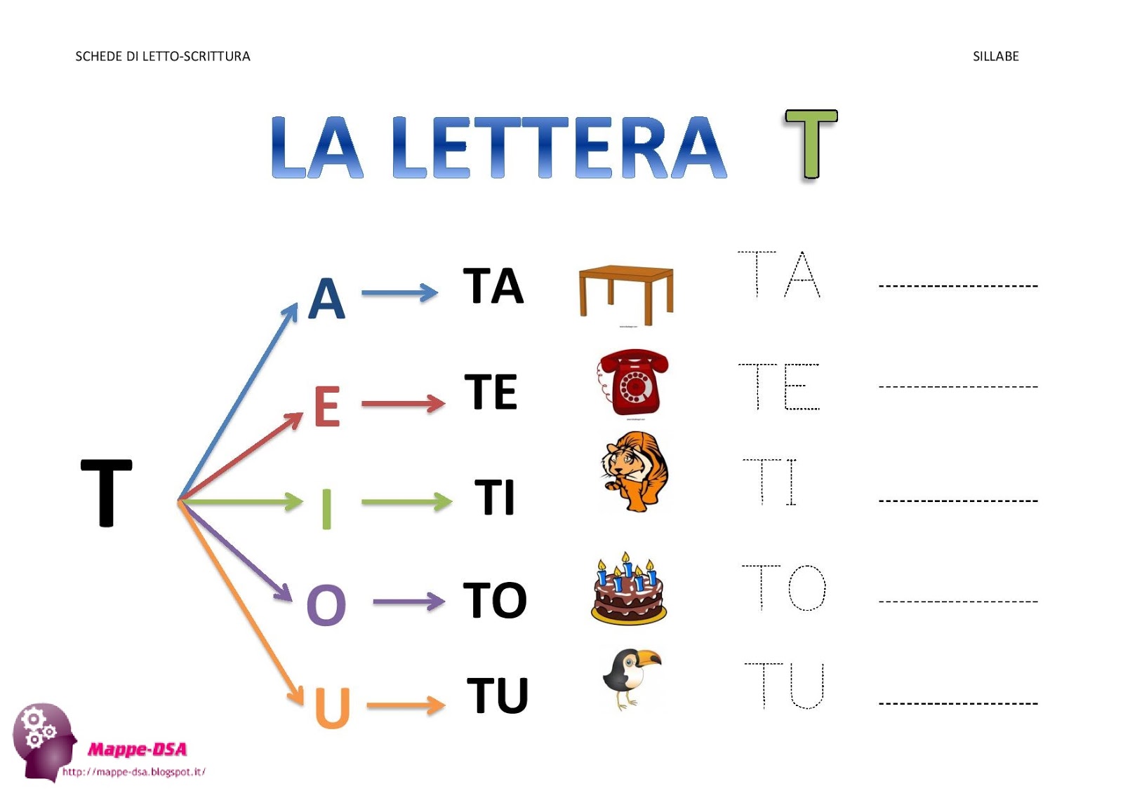 Cose Che Iniziano Con La T