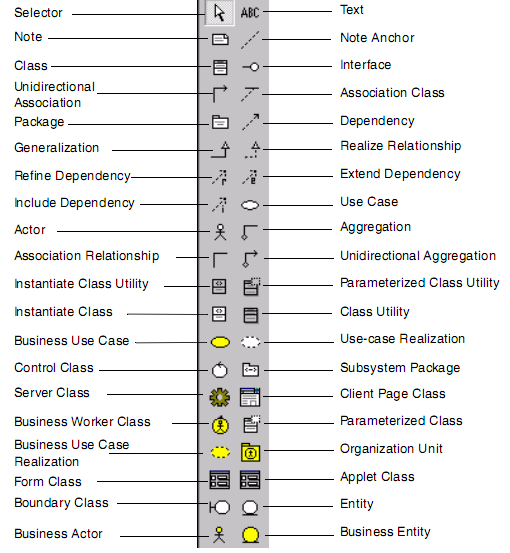 Công cụ UML trong Rational Rose