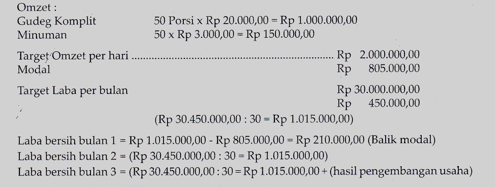 Pengertian Proposal Usaha Modifikasi Makanan Khas Daerah