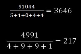 NIVEN / HARSHAD Numbers in Python | Programmers Arena