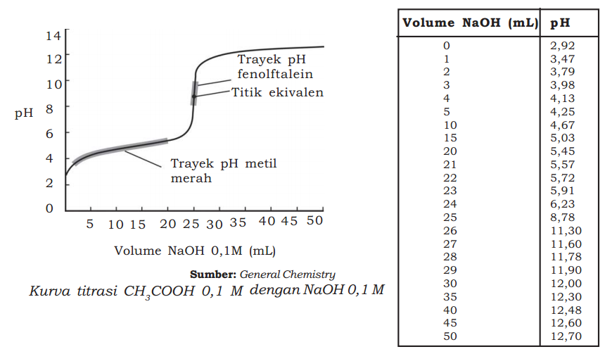 Mengenal Reaksi Asam dan Basa