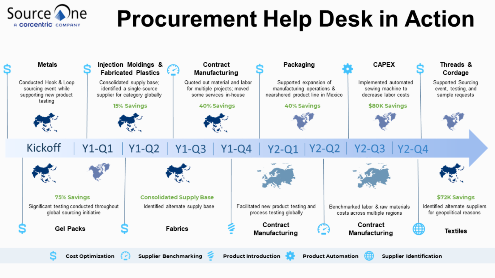 Procurement Help Desk In Action The Strategic Sourceror