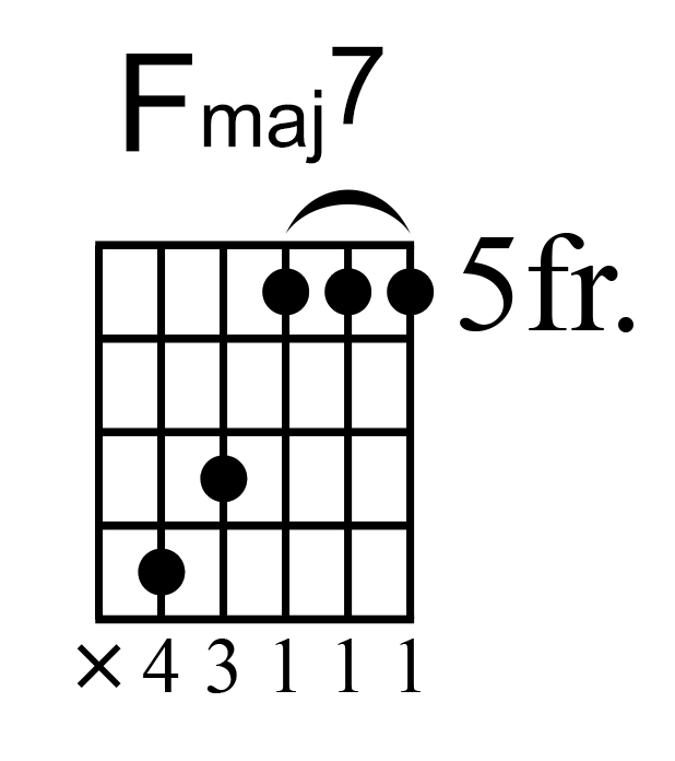 BADASS GUITAR DRILL Scales, Arpeggios, Chords Creative Guitar Studio