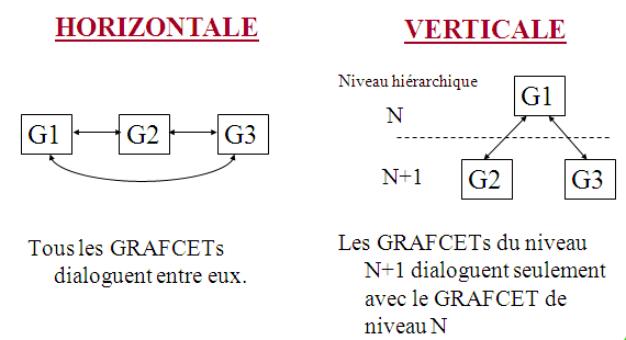 Exposé sur le grafcet