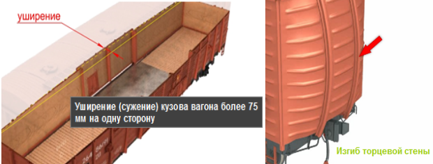 На какую неисправность кузова вагона. Кузов грузового вагона ржд. Коммерческие неисправности вагонов. Перекос кузова полувагона. Армировка люка полувагона.