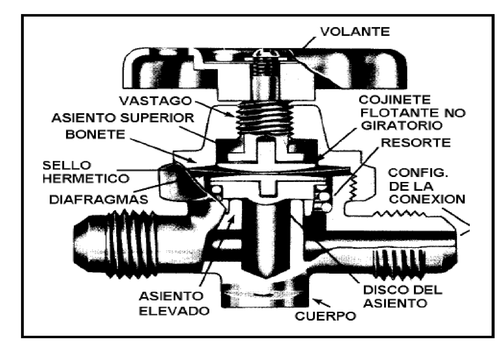 VÁLVULAS MANUALES | MANUALES DE REFRIGERACIÓN