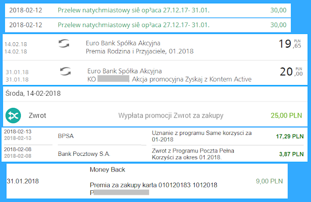 Moje zarabianie na bankach - podsumowanie stycznia 2018 r.