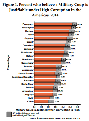 intervenção militar percentagem países 
