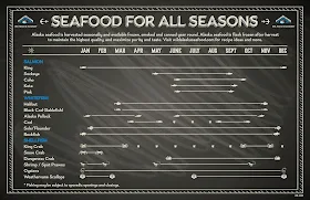 Pan-Seared Scallops with Corn Puree | by Life Tastes Good - Alaska Seafood Harvest Calendar