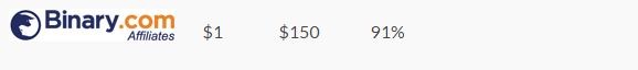 Binary option tirana