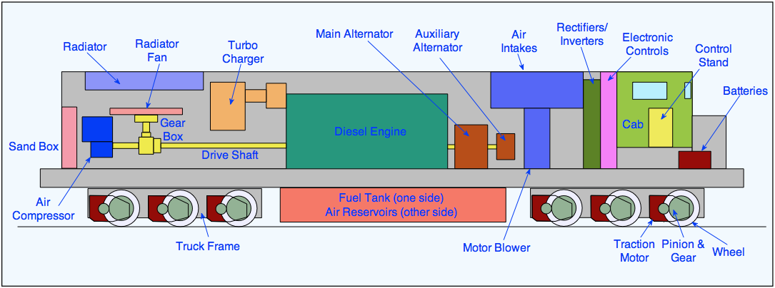 Dunia Kereta - Lokomotif Diesel Elektrik ~ Railway and Electrical