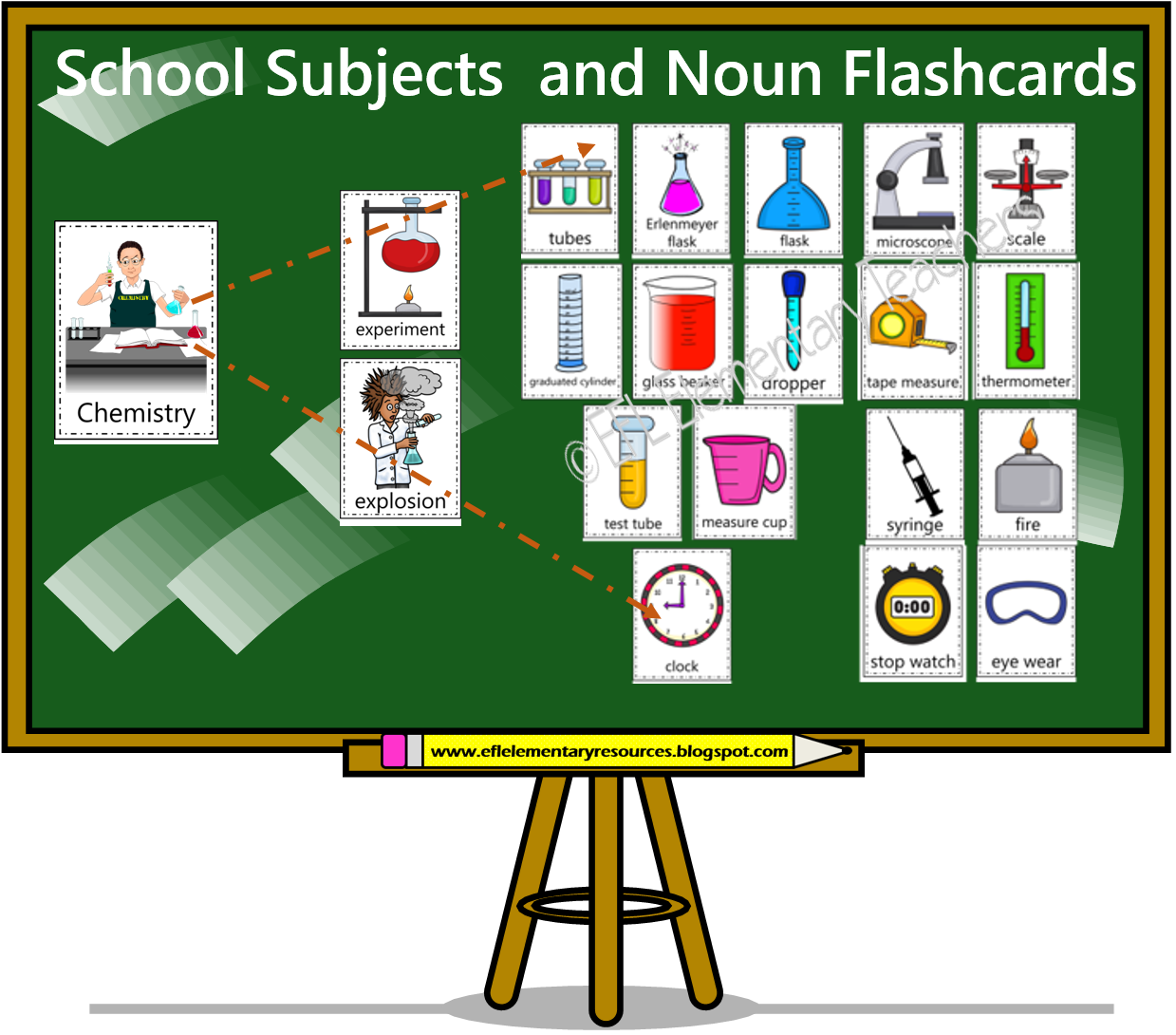 School subjects карточки. Предметы в школе на английском. Subjects Flashcards. School subjects Flashcards.