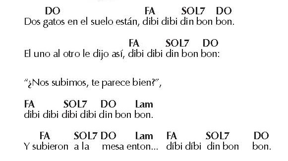Todos Quieren Ser Ya Gato Jazz Letra