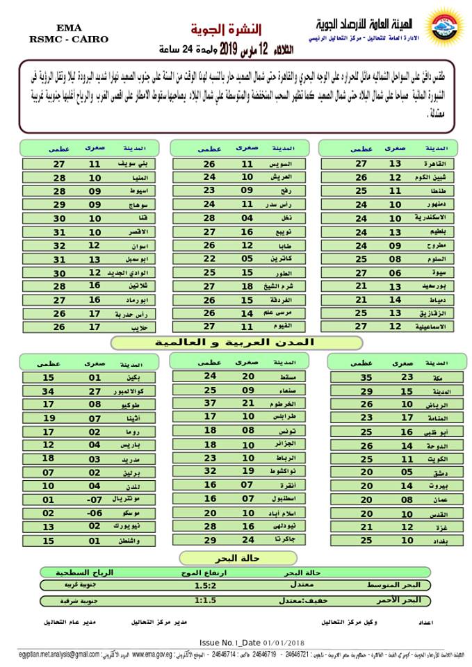 اخبار طقس اليوم الثلاثاء 12 مارس 2019 النشرة الجوية فى مصر و الدول العربية